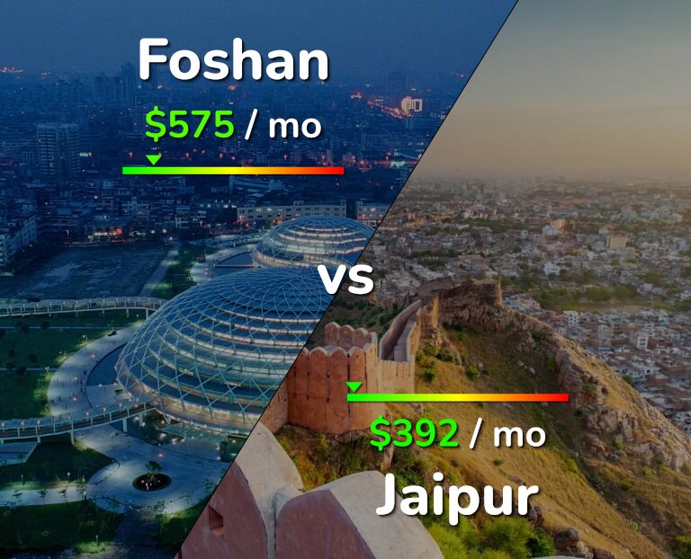 Cost of living in Foshan vs Jaipur infographic