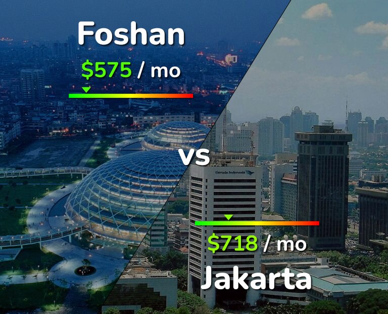 Cost of living in Foshan vs Jakarta infographic