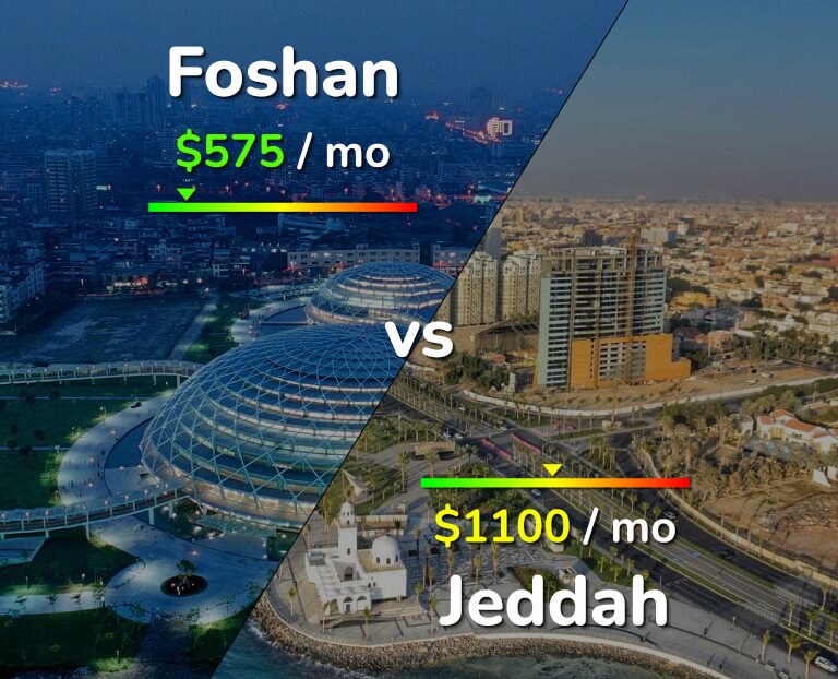 Cost of living in Foshan vs Jeddah infographic