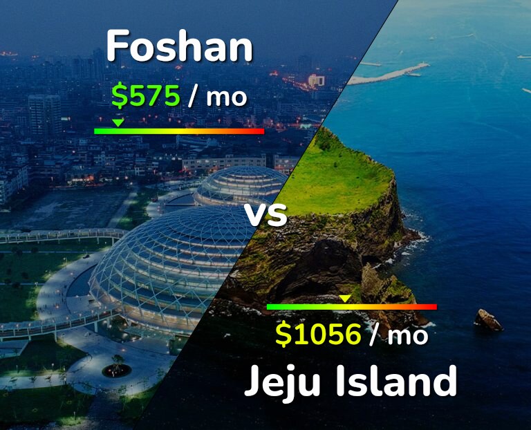 Cost of living in Foshan vs Jeju Island infographic