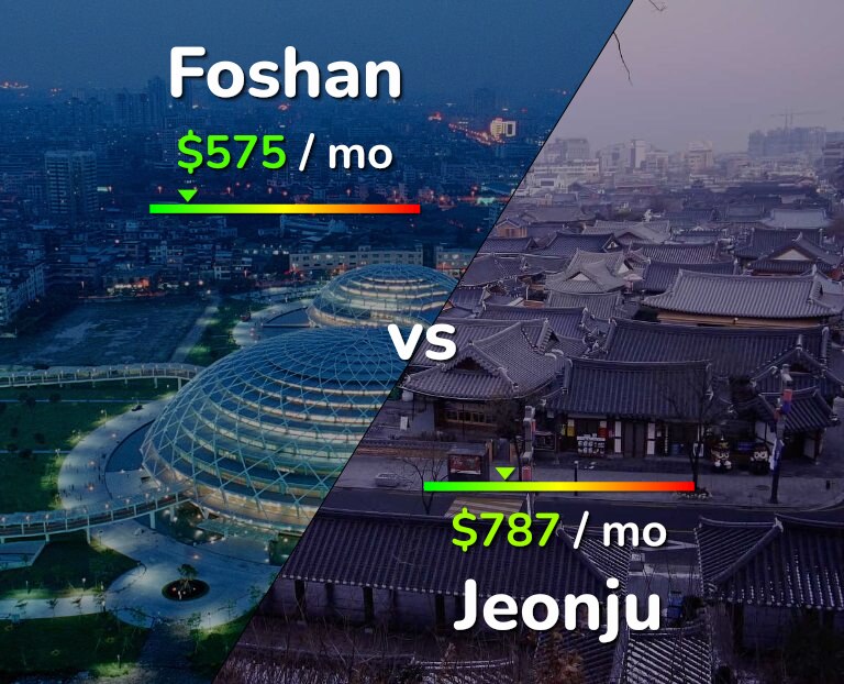 Cost of living in Foshan vs Jeonju infographic
