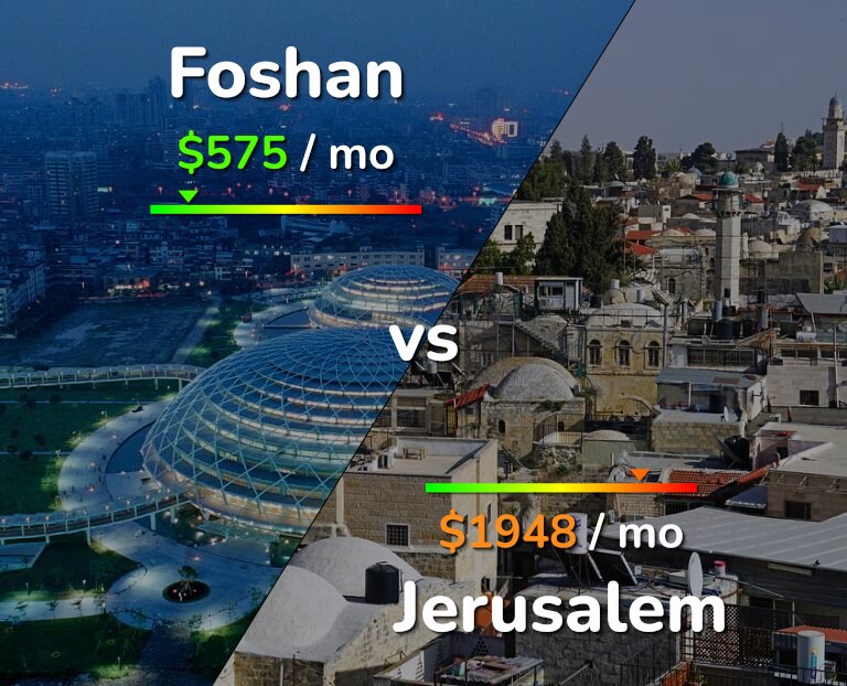 Cost of living in Foshan vs Jerusalem infographic