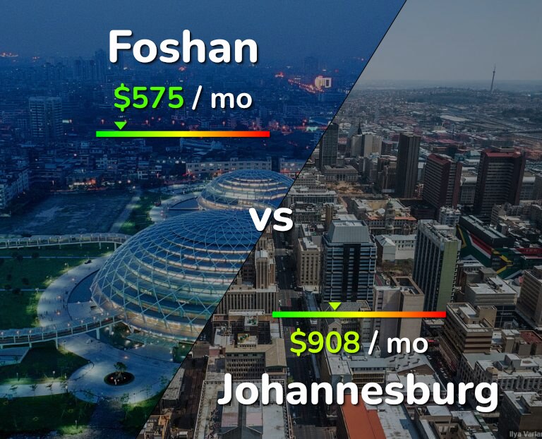 Cost of living in Foshan vs Johannesburg infographic