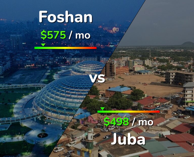Cost of living in Foshan vs Juba infographic