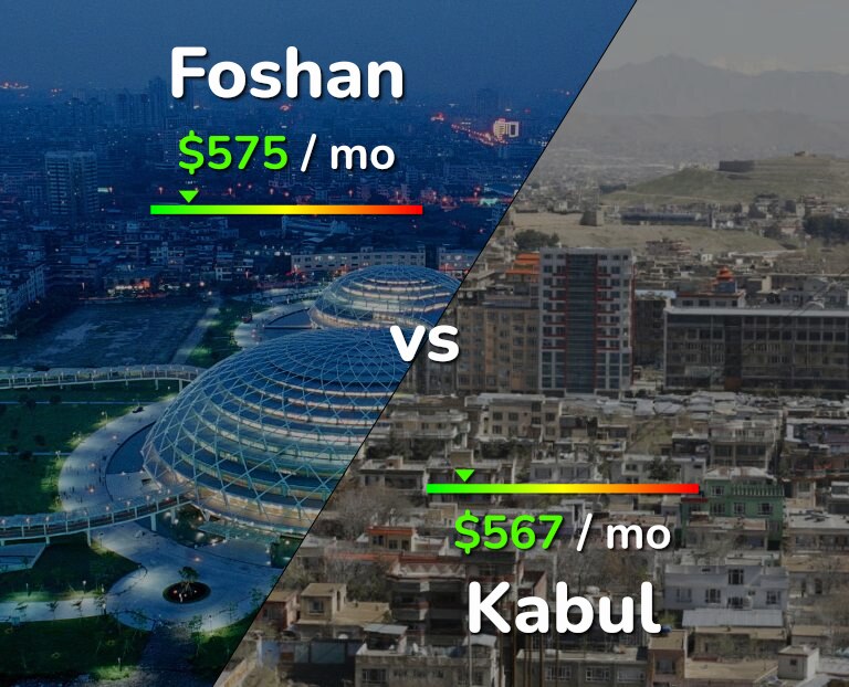 Cost of living in Foshan vs Kabul infographic