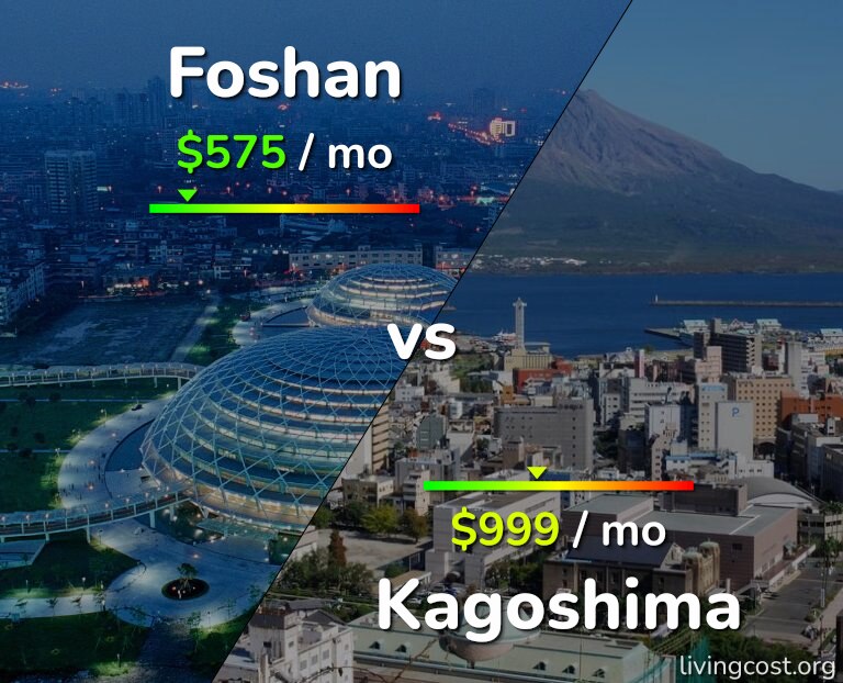 Cost of living in Foshan vs Kagoshima infographic