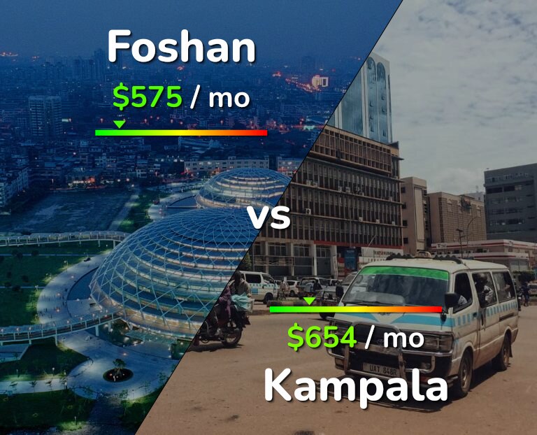 Cost of living in Foshan vs Kampala infographic