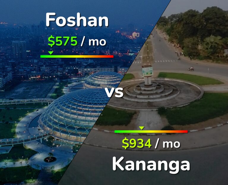 Cost of living in Foshan vs Kananga infographic