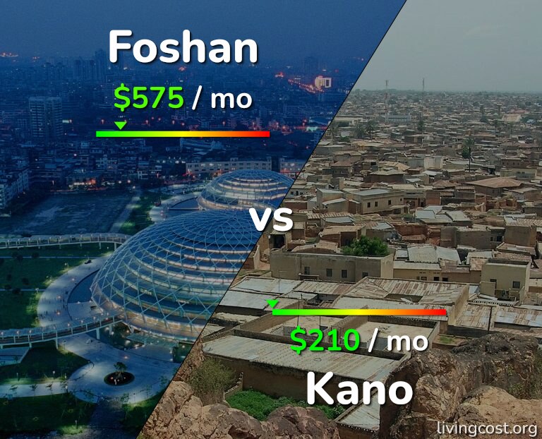 Cost of living in Foshan vs Kano infographic