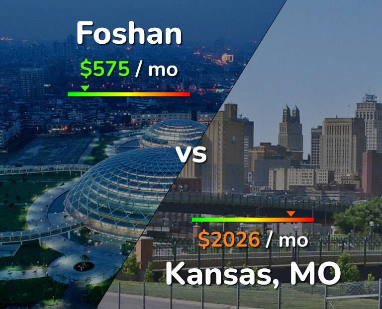 Cost of living in Foshan vs Kansas infographic