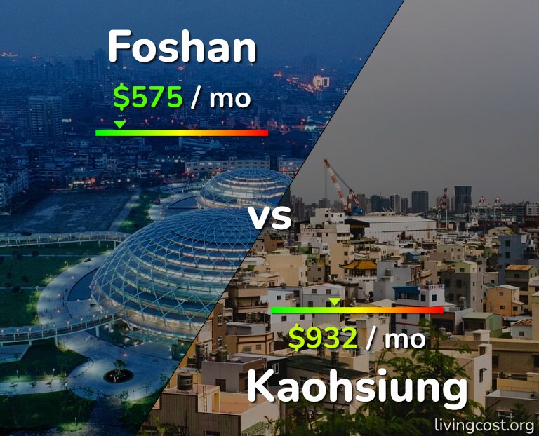 Cost of living in Foshan vs Kaohsiung infographic