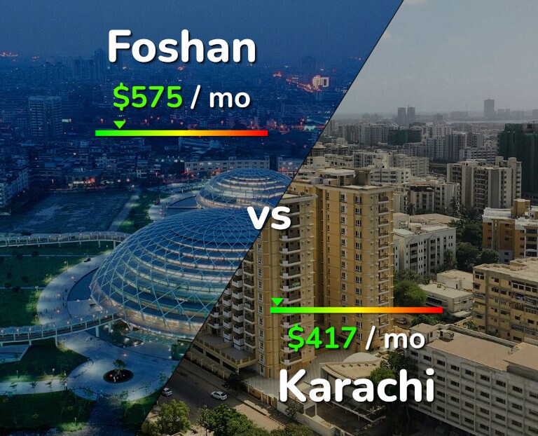 Cost of living in Foshan vs Karachi infographic