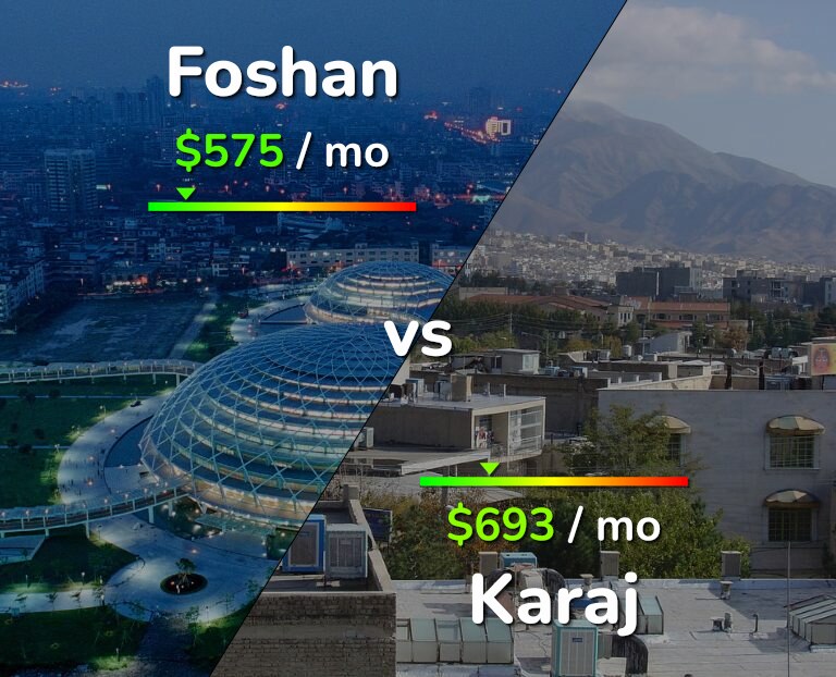 Cost of living in Foshan vs Karaj infographic