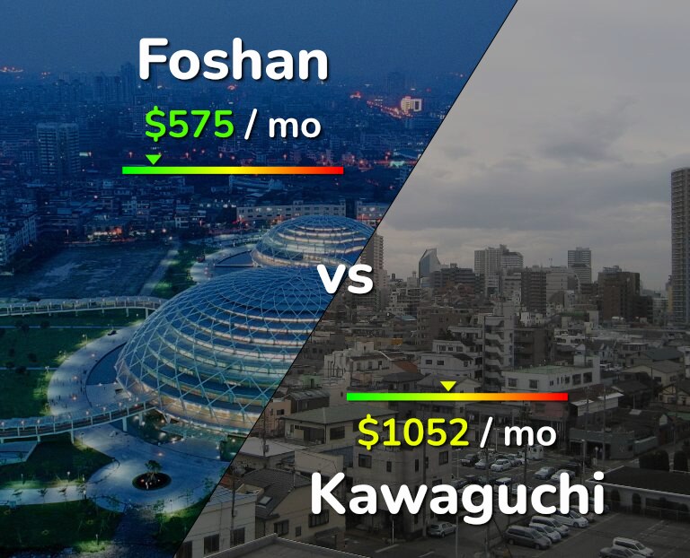 Cost of living in Foshan vs Kawaguchi infographic