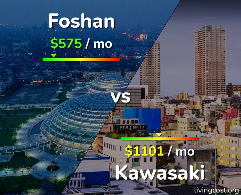 Cost of living in Foshan vs Kawasaki infographic