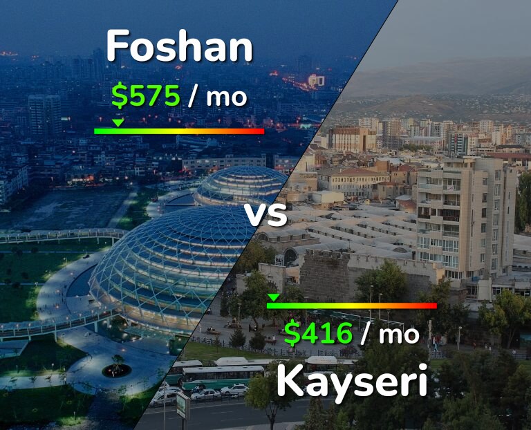 Cost of living in Foshan vs Kayseri infographic