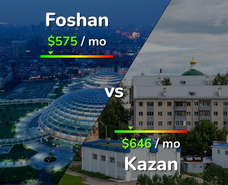 Cost of living in Foshan vs Kazan infographic