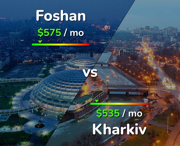 Cost of living in Foshan vs Kharkiv infographic