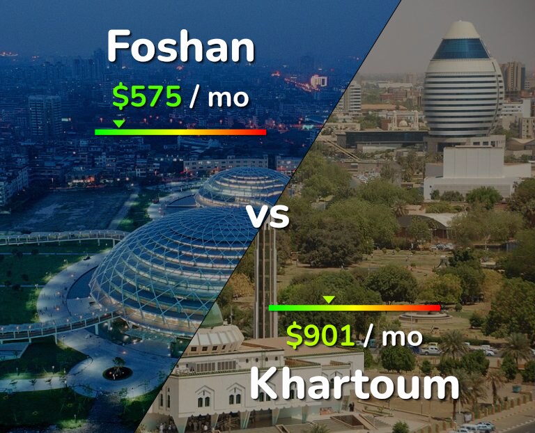 Cost of living in Foshan vs Khartoum infographic