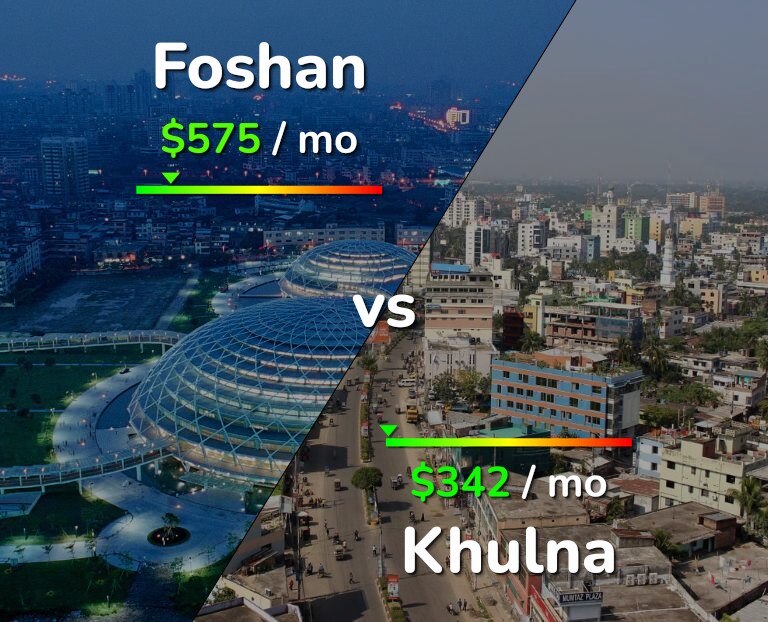 Cost of living in Foshan vs Khulna infographic
