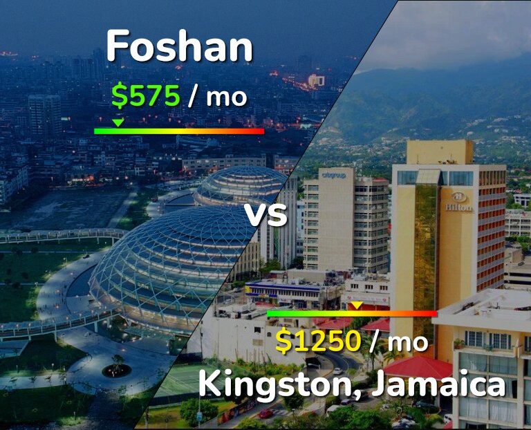 Cost of living in Foshan vs Kingston infographic