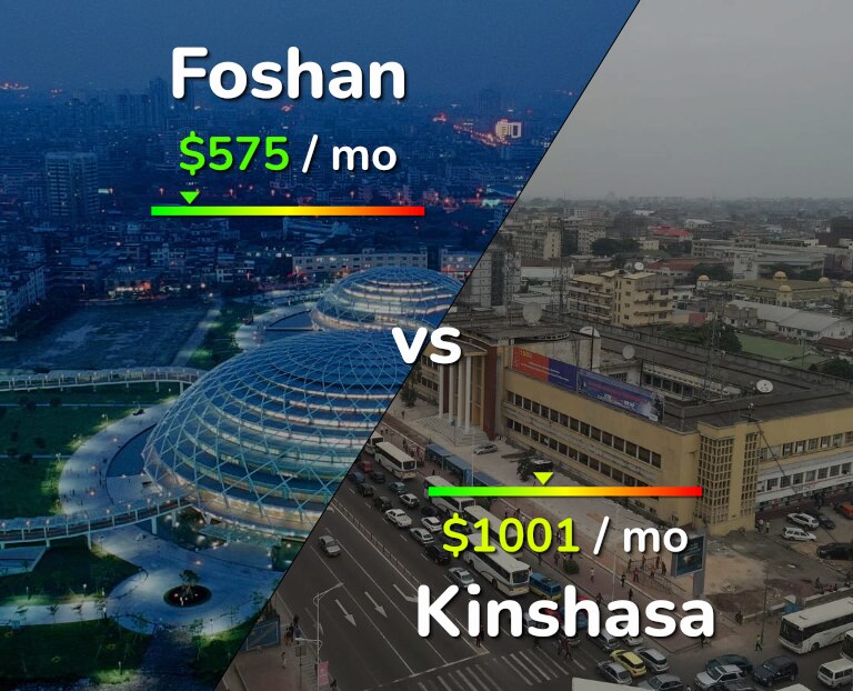 Cost of living in Foshan vs Kinshasa infographic