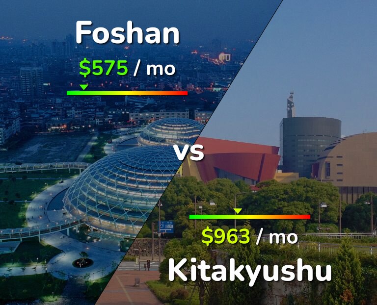 Cost of living in Foshan vs Kitakyushu infographic