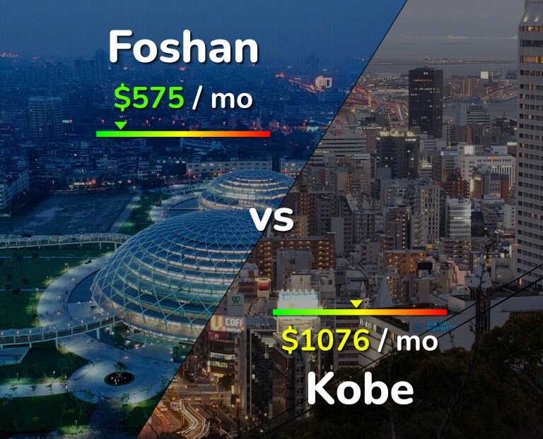 Cost of living in Foshan vs Kobe infographic