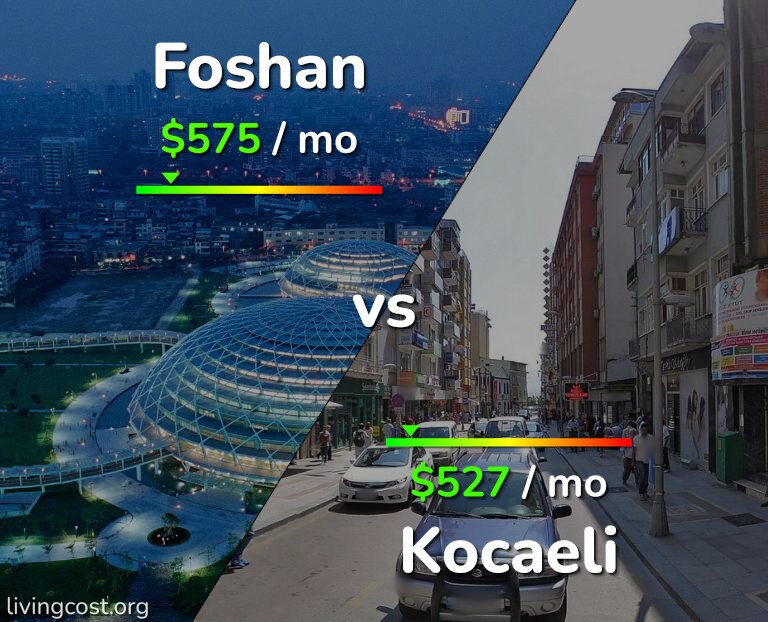 Cost of living in Foshan vs Kocaeli infographic