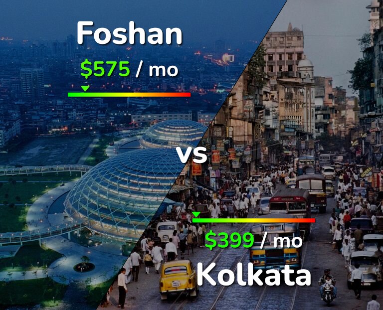 Cost of living in Foshan vs Kolkata infographic