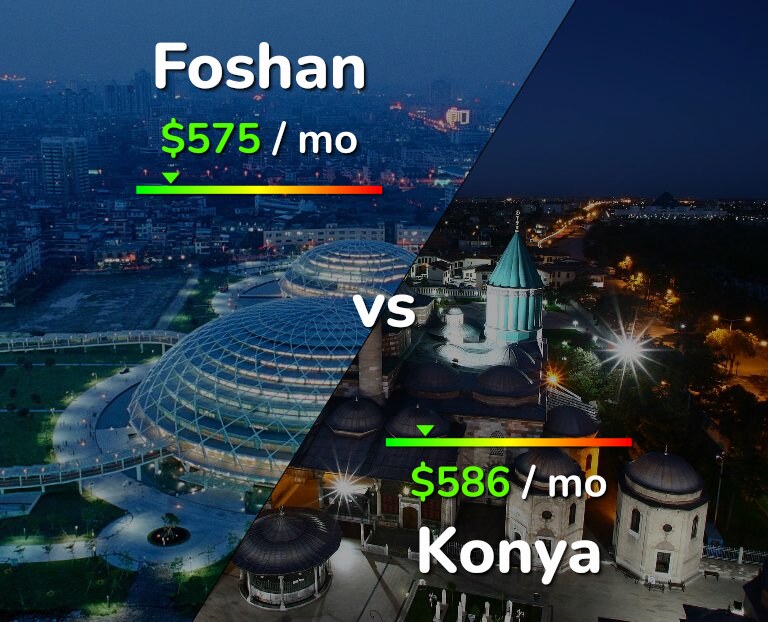 Cost of living in Foshan vs Konya infographic