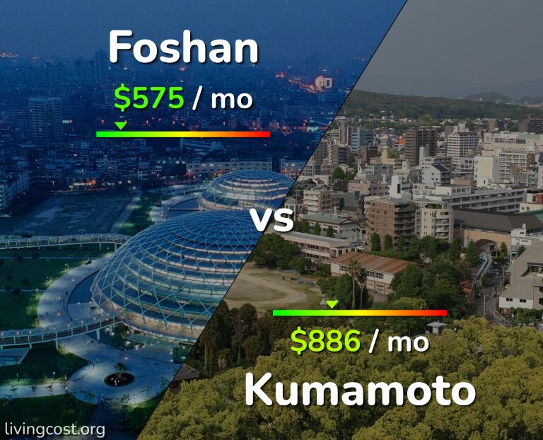 Cost of living in Foshan vs Kumamoto infographic