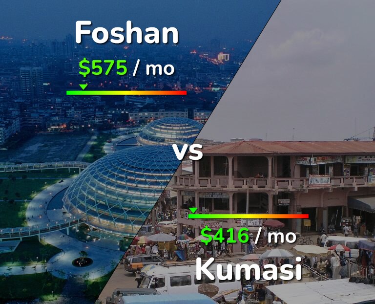 Cost of living in Foshan vs Kumasi infographic