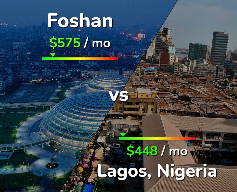 Cost of living in Foshan vs Lagos infographic