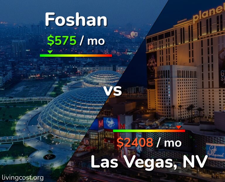Cost of living in Foshan vs Las Vegas infographic