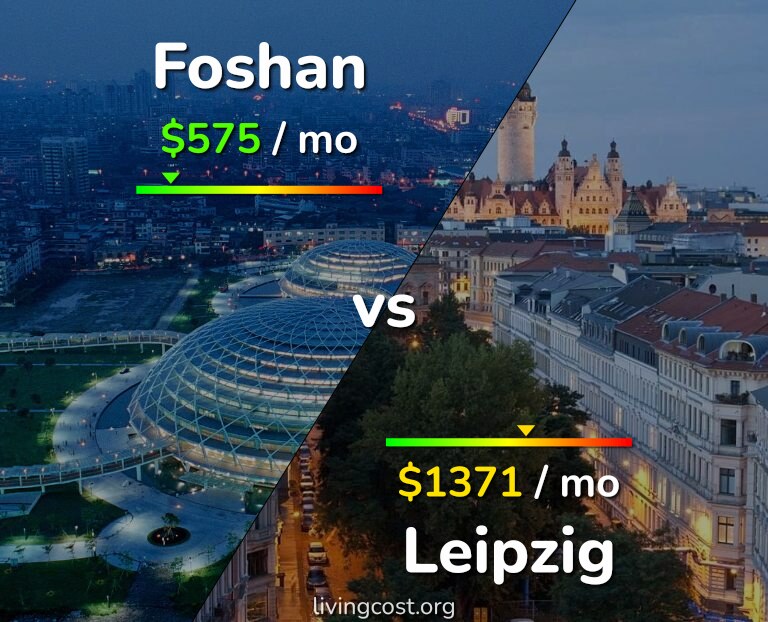 Cost of living in Foshan vs Leipzig infographic