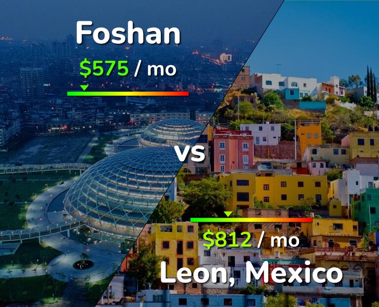 Cost of living in Foshan vs Leon infographic