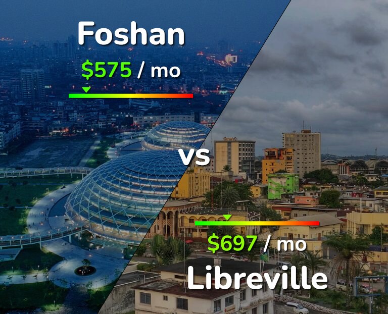 Cost of living in Foshan vs Libreville infographic