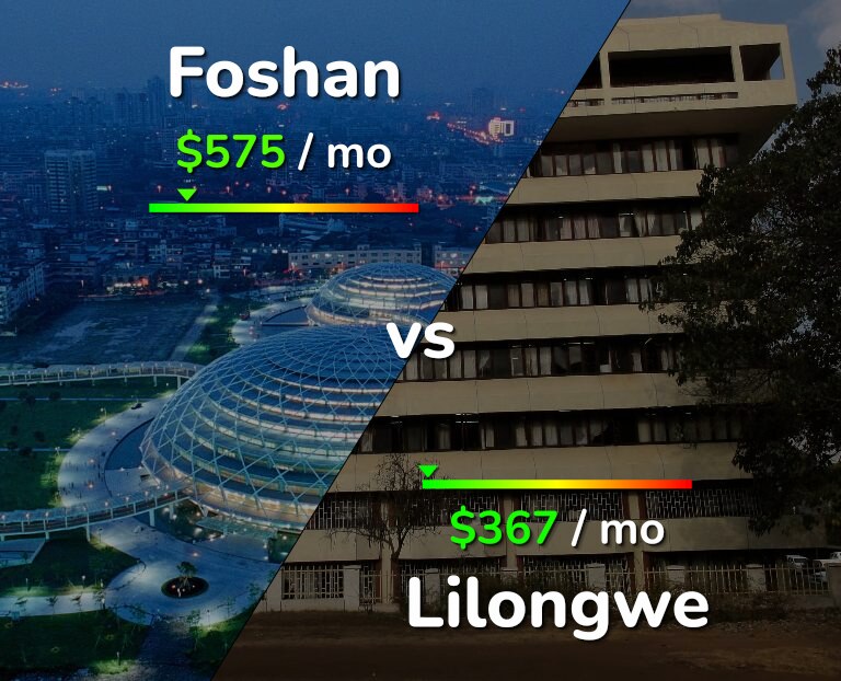 Cost of living in Foshan vs Lilongwe infographic