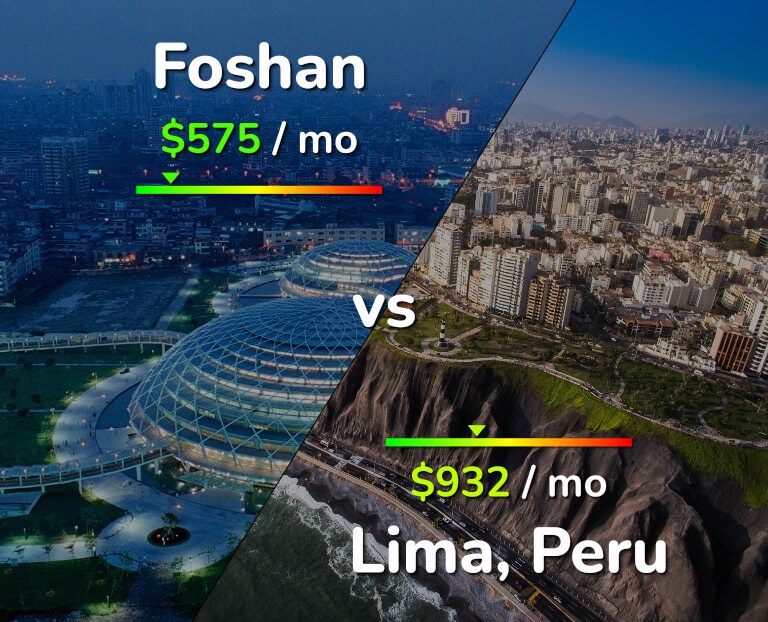 Cost of living in Foshan vs Lima infographic