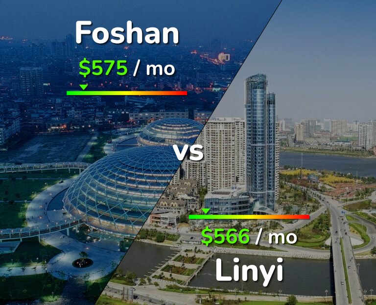 Cost of living in Foshan vs Linyi infographic