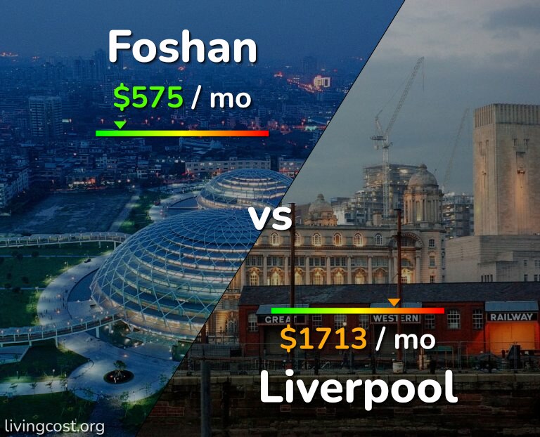 Cost of living in Foshan vs Liverpool infographic