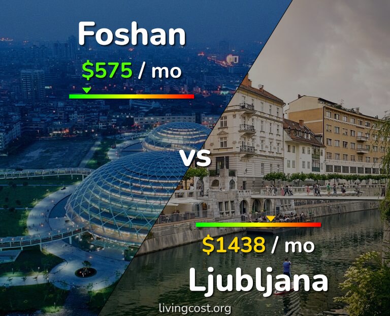 Cost of living in Foshan vs Ljubljana infographic