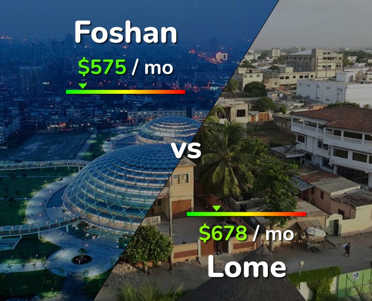 Cost of living in Foshan vs Lome infographic