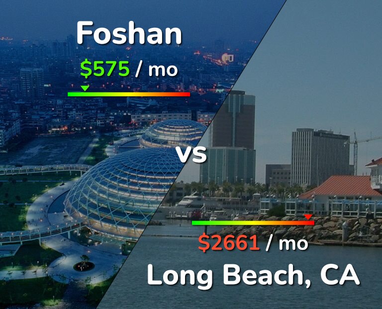 Cost of living in Foshan vs Long Beach infographic
