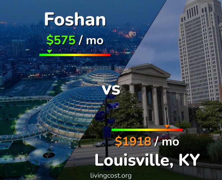 Cost of living in Foshan vs Louisville infographic