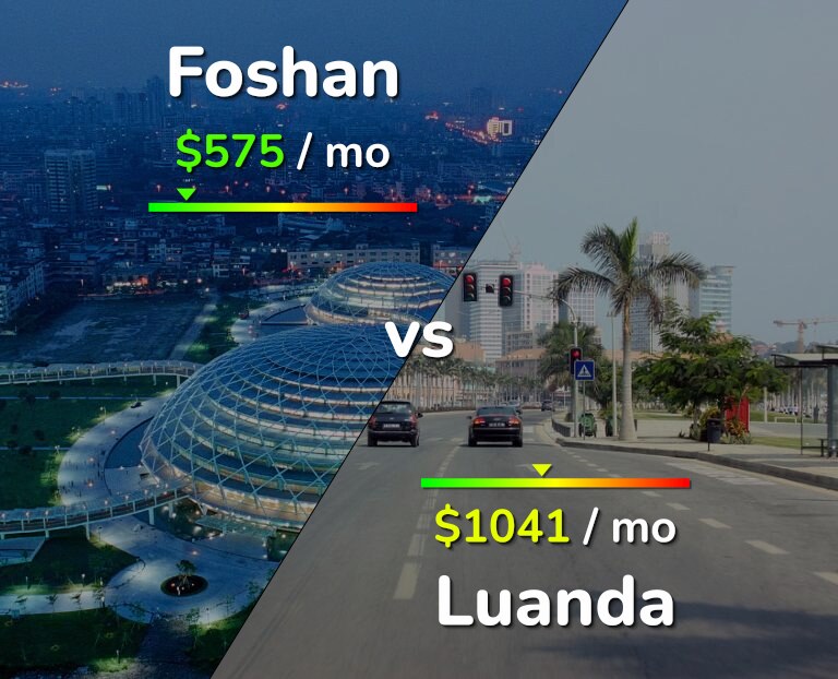 Cost of living in Foshan vs Luanda infographic