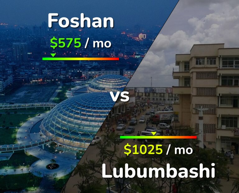 Cost of living in Foshan vs Lubumbashi infographic