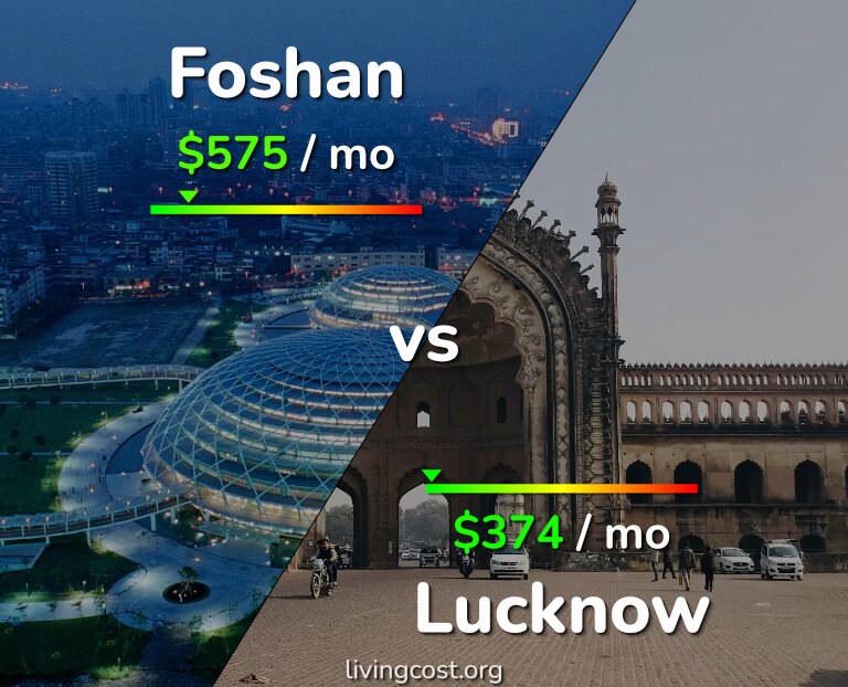 Cost of living in Foshan vs Lucknow infographic