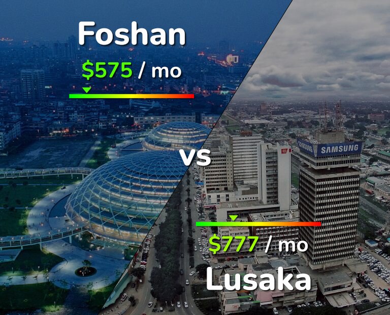Cost of living in Foshan vs Lusaka infographic